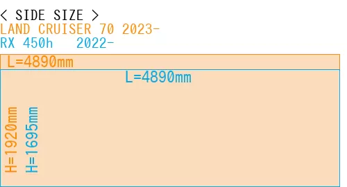 #LAND CRUISER 70 2023- + RX 450h + 2022-